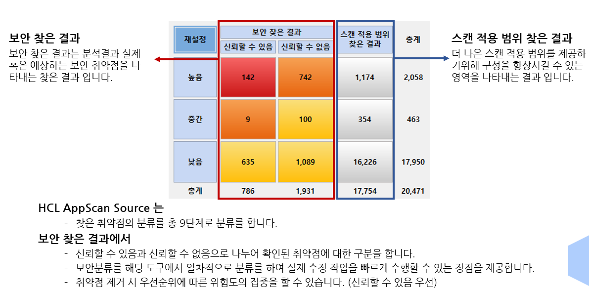 취약성 매트리스