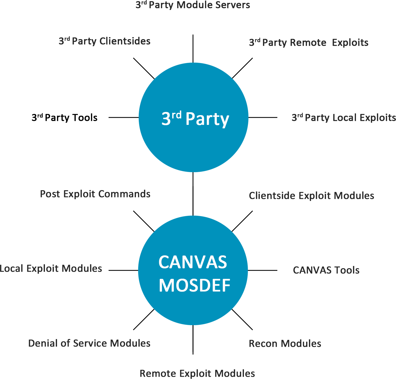 canvas 구성도 확장팩