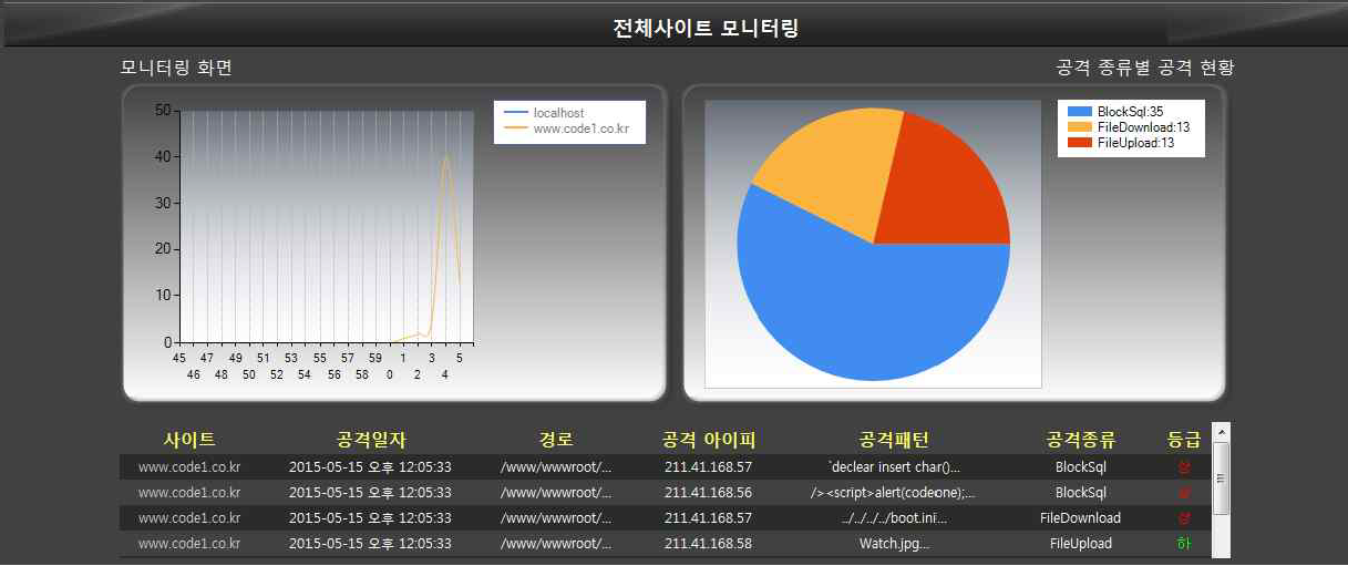 safe 모니터링