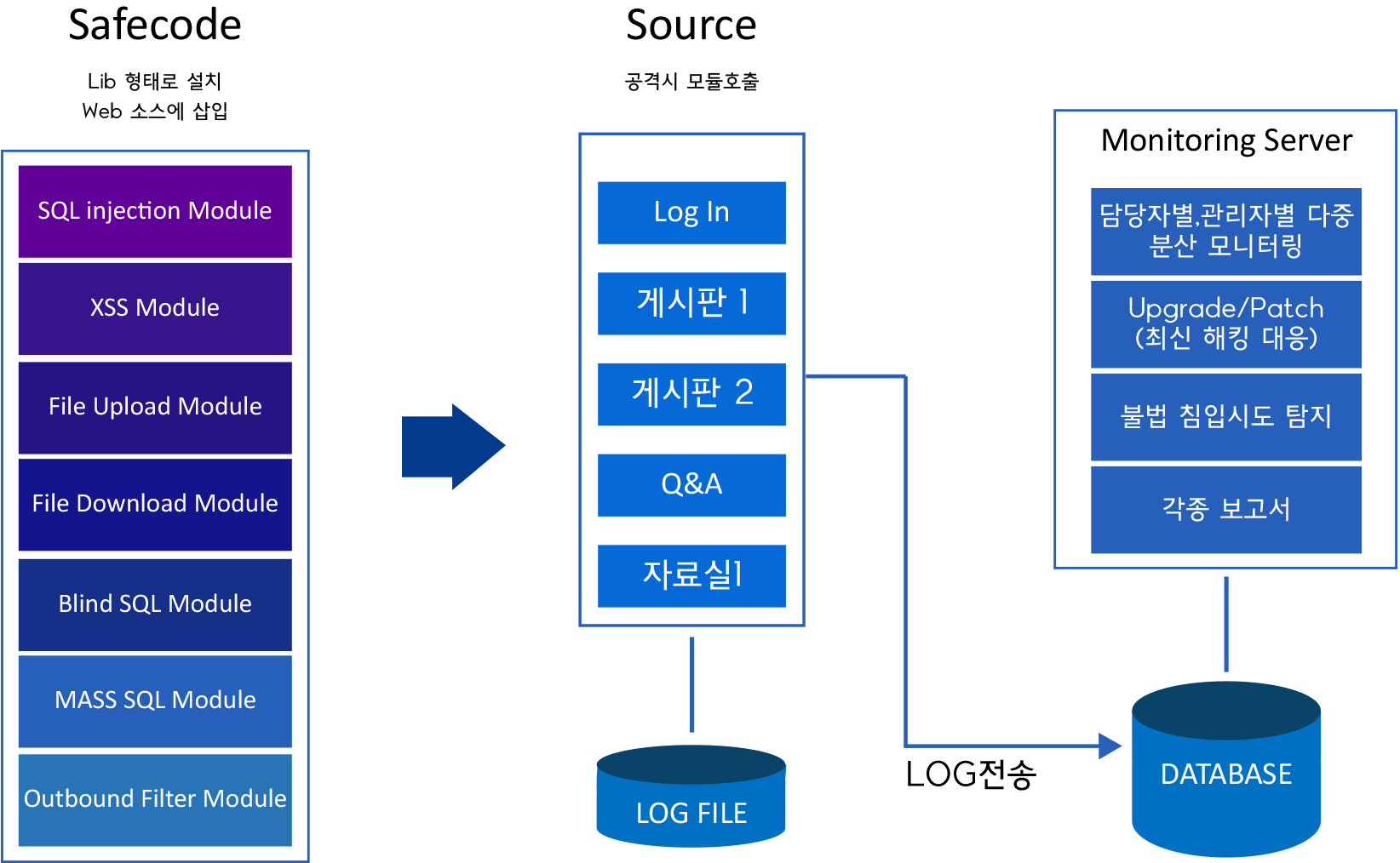 주요기능