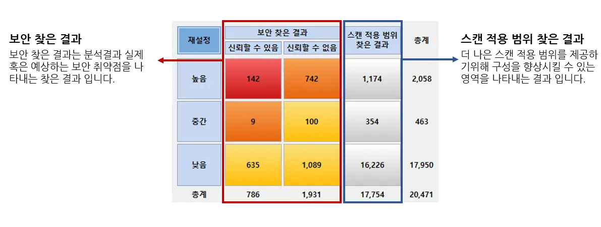 취약성 매트리스