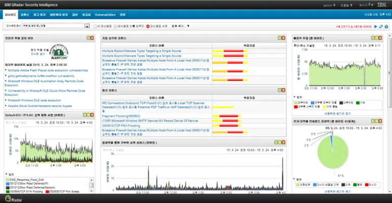 중앙 집중화된 웹 기반 UI/대시보드