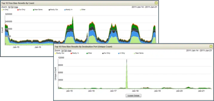 비정상 행위 탐지