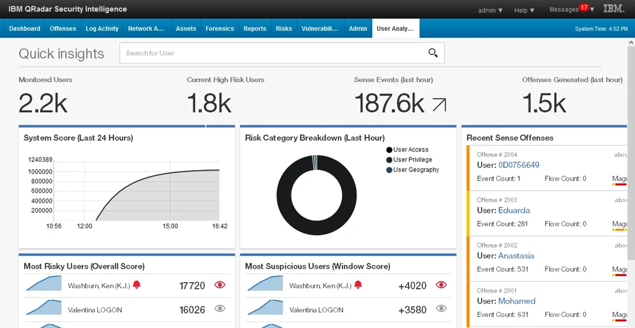 IBM User Behavior Analytics 대시보드