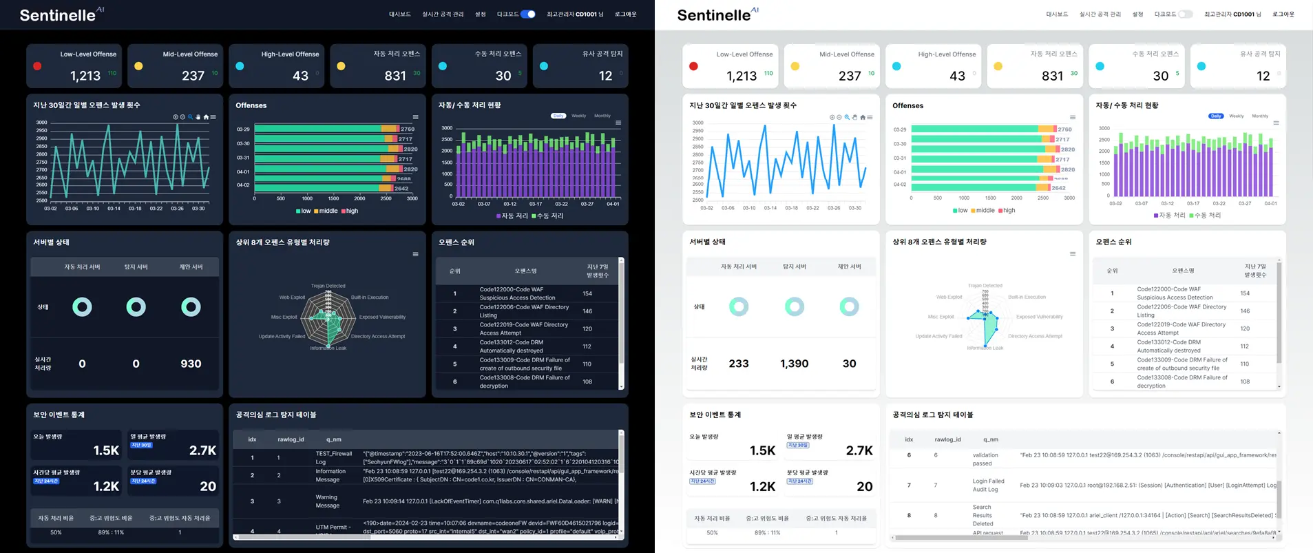 위협자동처리기능